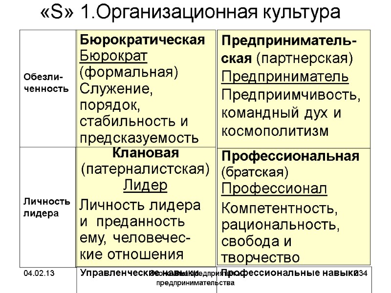04.02.13 Экономика предприятия и предпринимательства 334 Профессиональная (братская) Профессионал Компетентность, рациональность, свобода 04.02.13 Экономика предприятия и предпринимательства 334 Профессиональная (братская) Профессионал Компетентность, рациональность, свобода